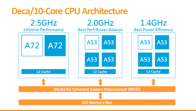 MediaTek-X20-1