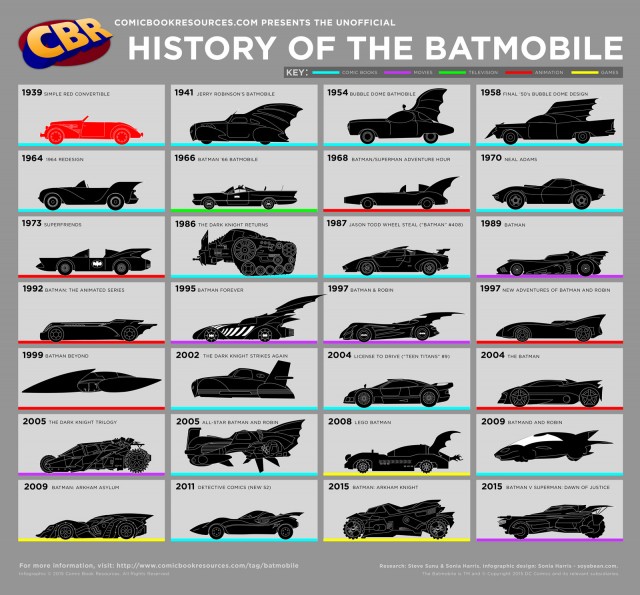 batmobiles-