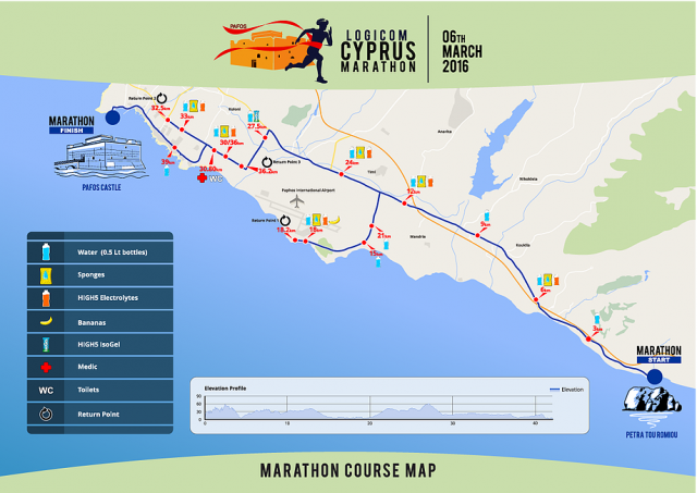 logicom cyprus marathon