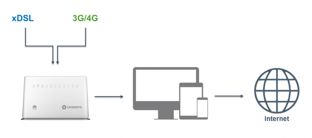 COSMOTE_Hybrid Access