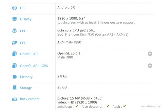 P9 Max benchmarking test