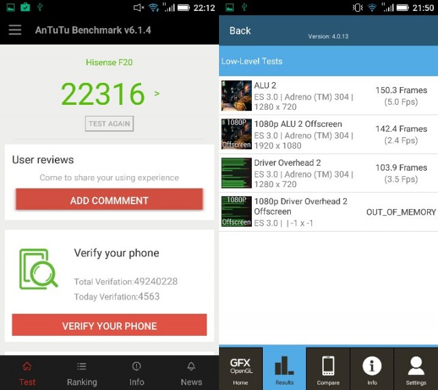 hisense f20 benchmarks