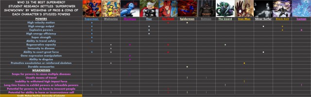 superhero-chart