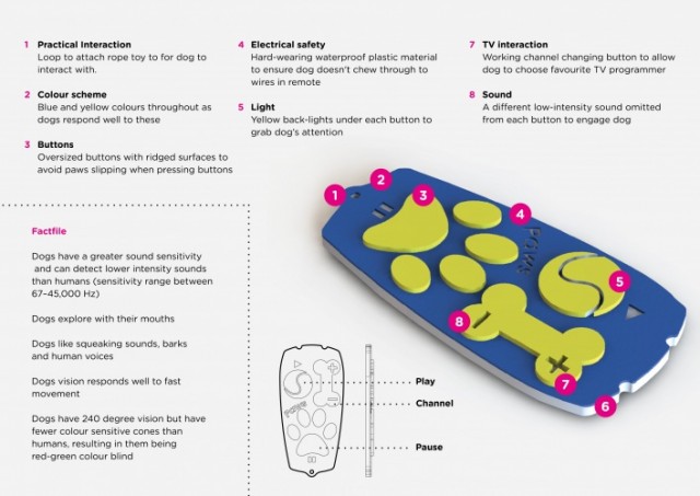 Wagg-Prototype-dog-TV-remote-instructions-707x500