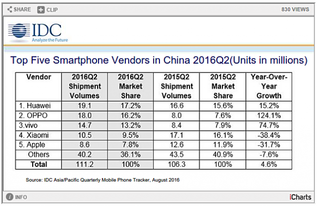 idc-china