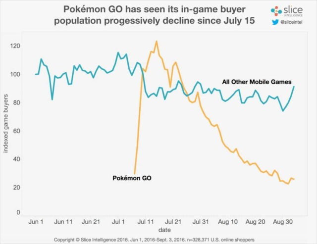 pokemon-go-paid-640x493