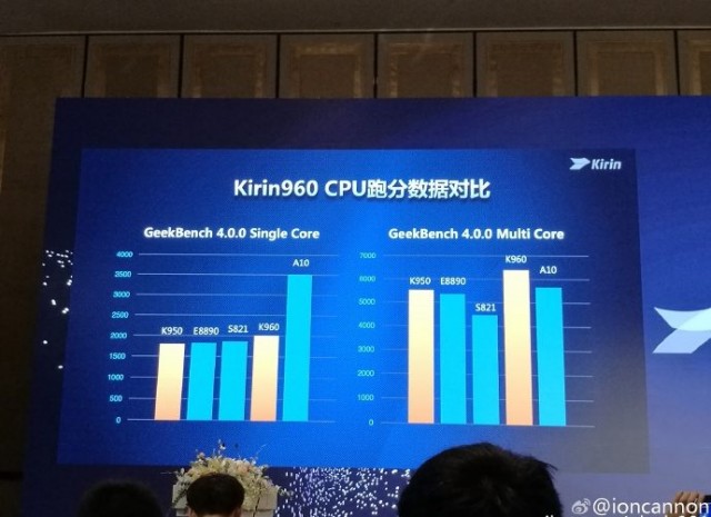 benchmark-tests-show-the-kirin-960-scoring-high-among-its-rivals