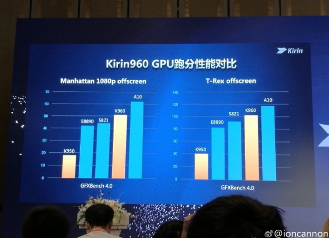 benchmark-tests-show-the-kirin-960-scoring-high-among-its-rivals2