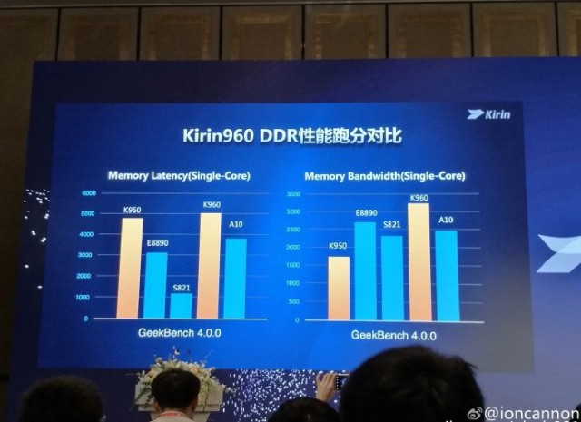 benchmark-tests-show-the-kirin-960-scoring-high-among-its-rivals4