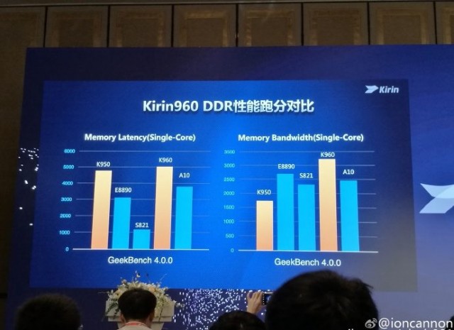 benchmark-tests-show-the-kirin-960-scoring-high-among-its-rivals4