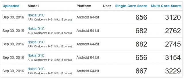 benchmarks