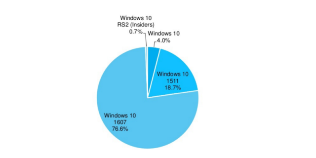 windows-10