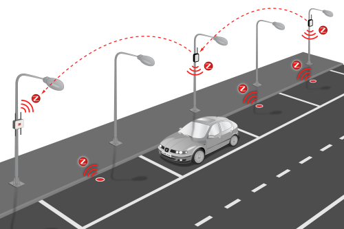 smart_parking_sensor
