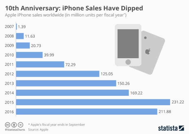 apple-iphone-sales-and-other-stats-1