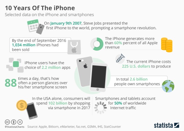 apple-iphone-sales-and-other-stats