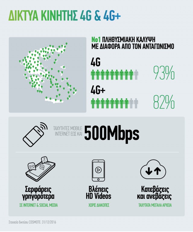 COSMOTE_4G_infographic_Jan2017