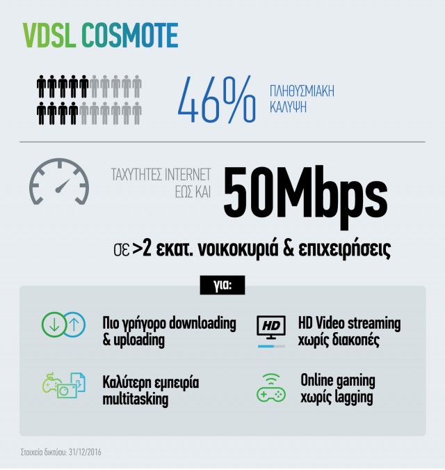 COSMOTE_VDSL_infographic_Jan2017