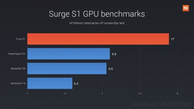 Xiaomi-Surge-S1-GPU-benchmark-2