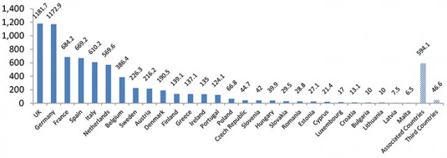 graph orizontas 2020 cyprus