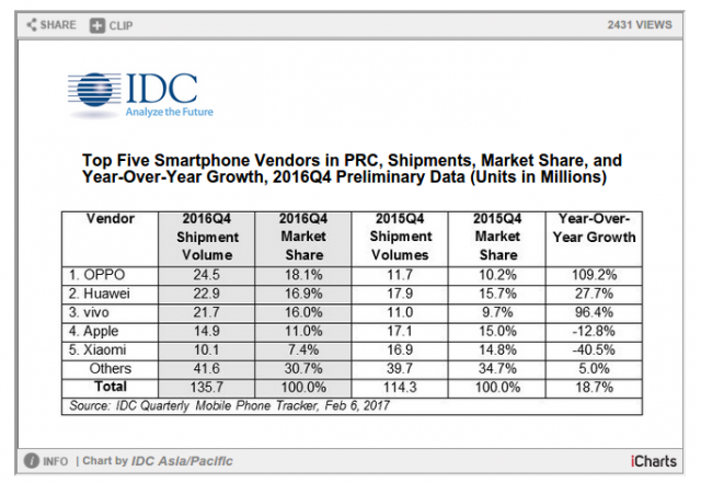 top-5-smartphones-china2