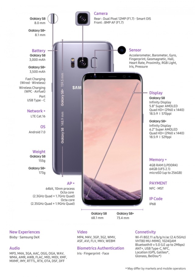 Galaxy-S8-Spec_main_1