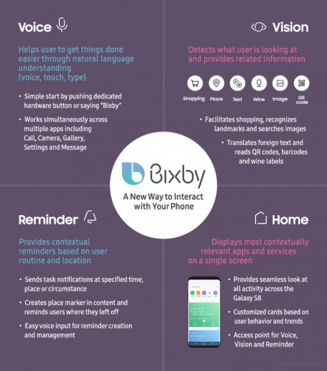 bixby