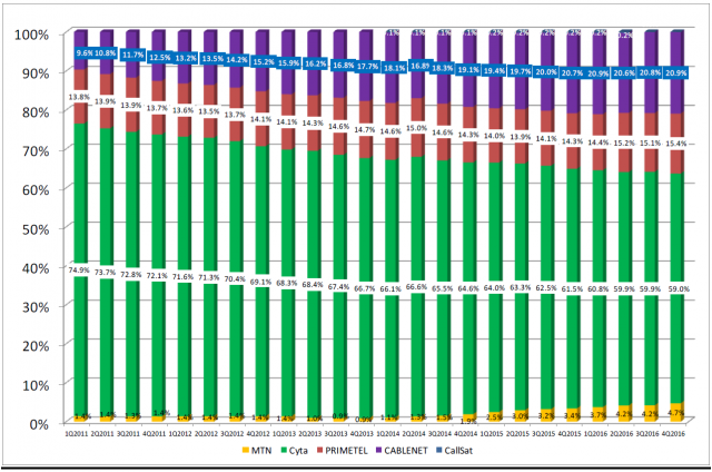 meridia evrizonikon graph 2016 cyprus