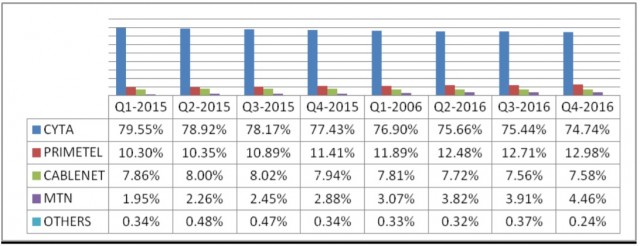 meridia statheris graph 2016 cyprus