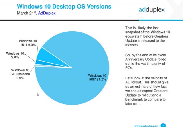 windows-10-os-versions-march-2017-adduplex-720x720