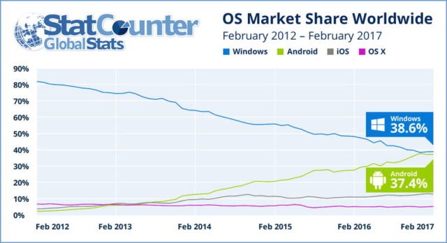 windows-android-internet-640x349