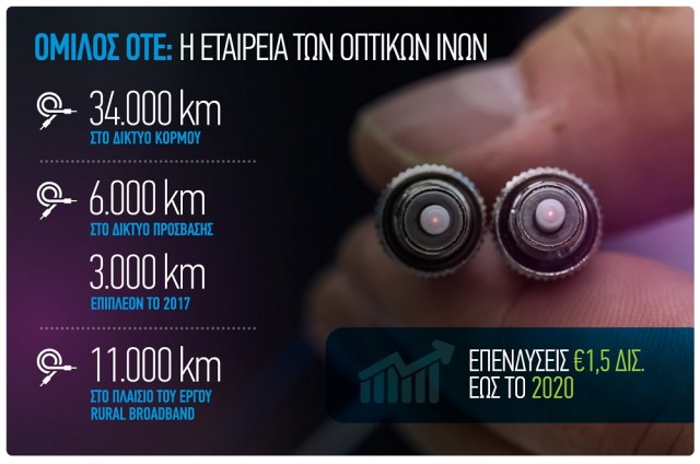 Omilos-OTE-Optikes-Ines-3