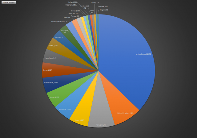 doublepulsar-pie-chart