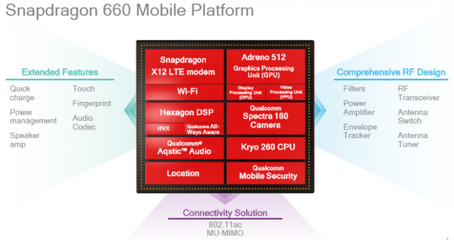 660 mobile platform