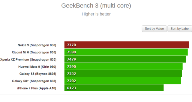 Nokia-9-geekbench-2-640x480