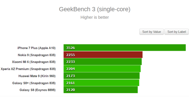 Nokia-9-geekbench-3-640x480