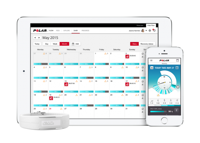 polar flow activity