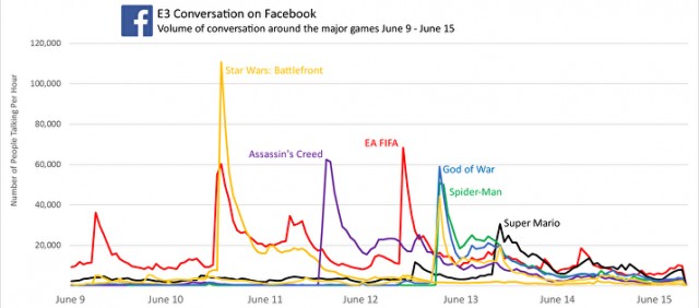 Facebook Graphs E3 2017 (2)
