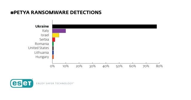 PETYA_graph of affected countries