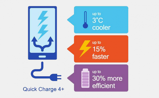 Quick Charge 4 Plus2