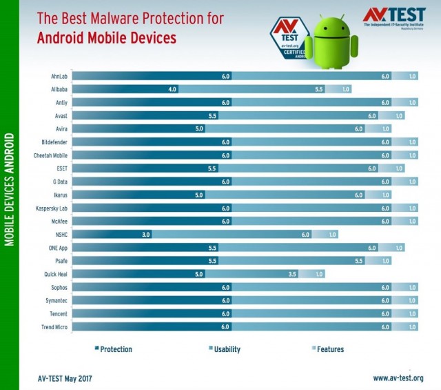 best-antivirus-for-android