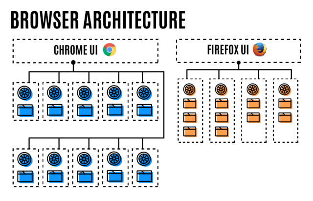 firefox-multiprocess-browser-2017-06-14-02