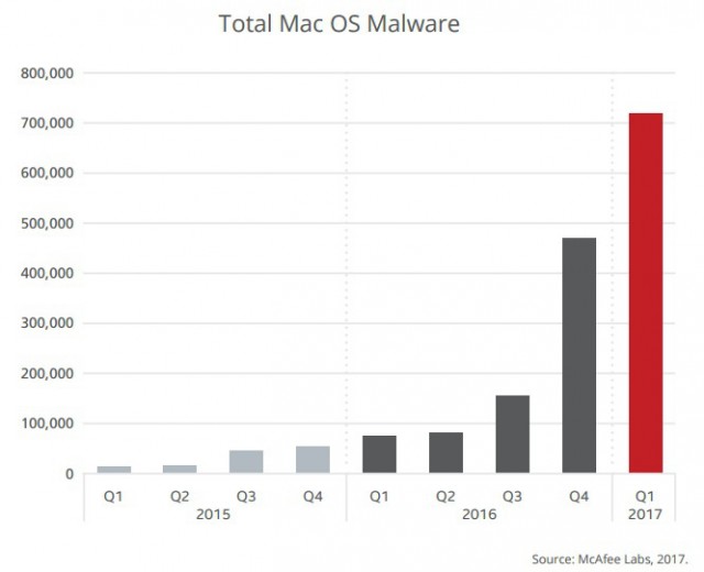 mac-malware