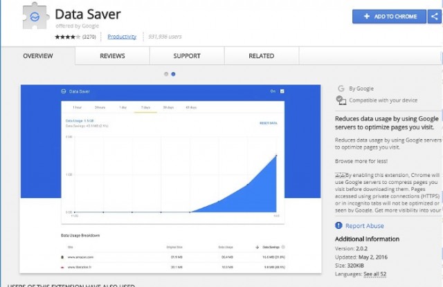 chrome-data-saver