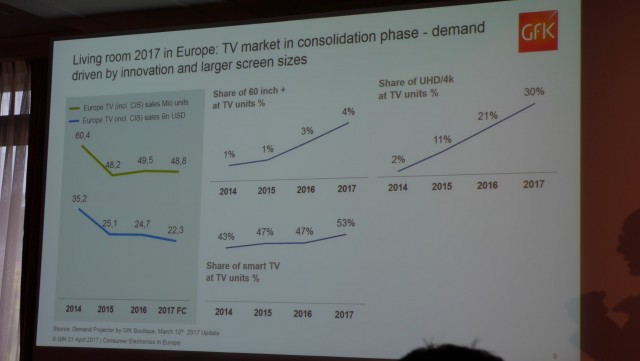 ifa gpc tvs (7)