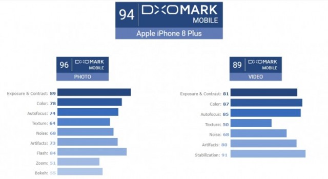 Dxo Mark