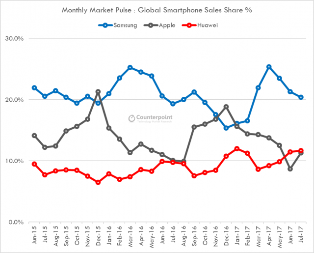 Market-share-of-top-3