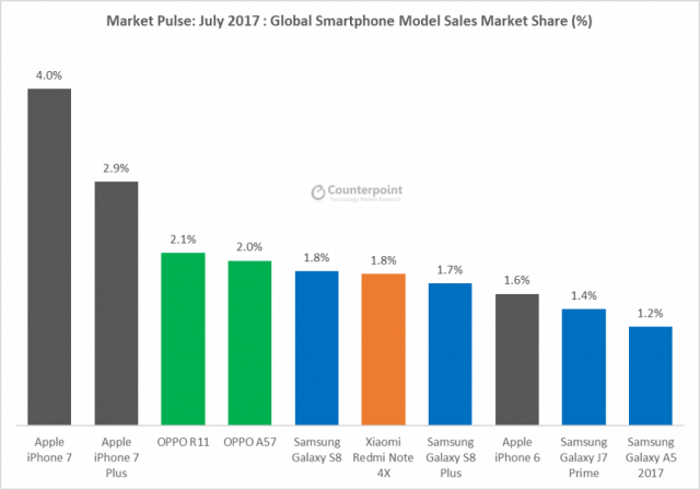 Top-10-products-July-2017-1024x716