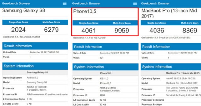 benchmarks