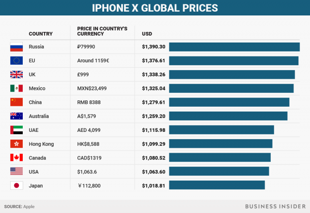 iphone-x-prices