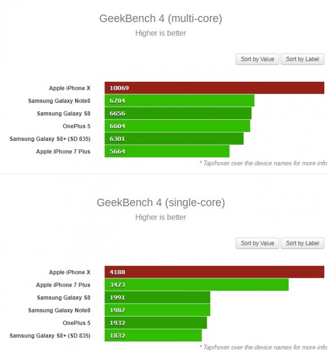 multi-core